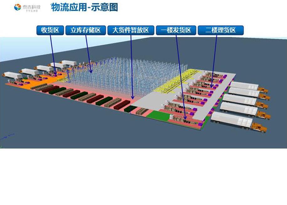 物流倉儲