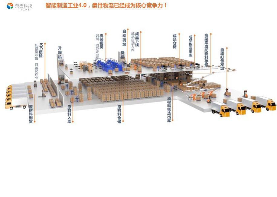 快手小哥訂單揀選機器人